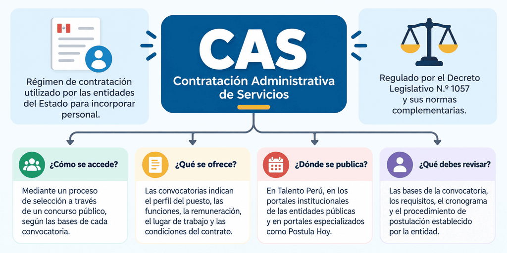 Infografía CAS